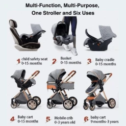 ComfyBaby™ 3 In 1 Baby Pram Or Stroller -Baby Products Store comfybaby 3 in 1 baby pram or stroller baby pram stroller proactive baby comfybaby 3 in 1 baby pram or stroller for newborn infant i buy online baby stroller or palm 41165701939442