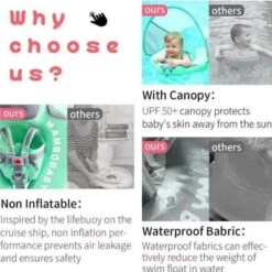 MamboBaby™ Baby Swim Float With Sun-Shade Canopy Age 3-24 Months - Insect Variant -Baby Products Store mambobaby elephant swim float baby float for swimming pool proactive baby non inflatable baby float with sunshade canopy infant pool swim trainer 30259651149977