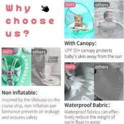 MamboBaby™ Car Baby Swim Float For Age 0-24 Months -Baby Products Store mambobaby koala swim float cute koala baby float for swimming pool proactive baby baby float for pool with sunshade canopy infant toddler swim trainer 31573272658073