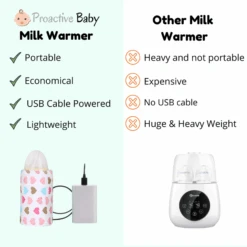 PortWarm™ Baby Milk Warmer -Baby Products Store portwarm baby milk warmer baby milk warmer proactive baby 31574378545305