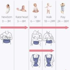 Proactive-Sunveno™ Multipurpose Baby Carrier -Baby Products Store proactive sunveno multipurpose baby carrier baby carrier proactive baby proactive ergonomic baby carrier for newborn infant i baby carrier 30688937410713