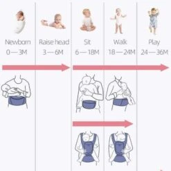 Proactive-Sunveno™ New Explorer Baby Carrier -Baby Products Store proactive sunveno new explorer baby carrier baby carrier proactive baby proactive ergonomic baby carrier for newborn infant i baby carrier 30519551164569