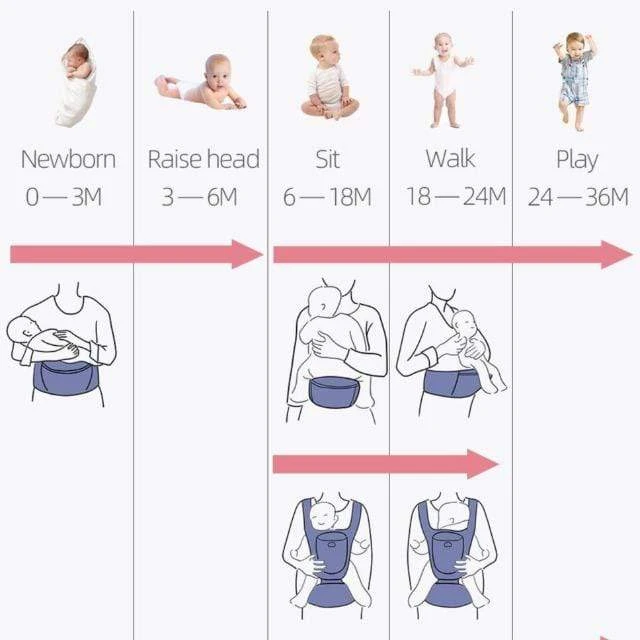 Proactive-Sunveno™ Summer Baby Carrier - Newborn, Infant Baby Carrier 16 Proactive-Sunveno™ Summer Baby Carrier - Newborn, Infant Baby Carrier - Image 16